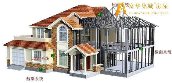 咸宁轻钢房屋的建造过程和施工工序
